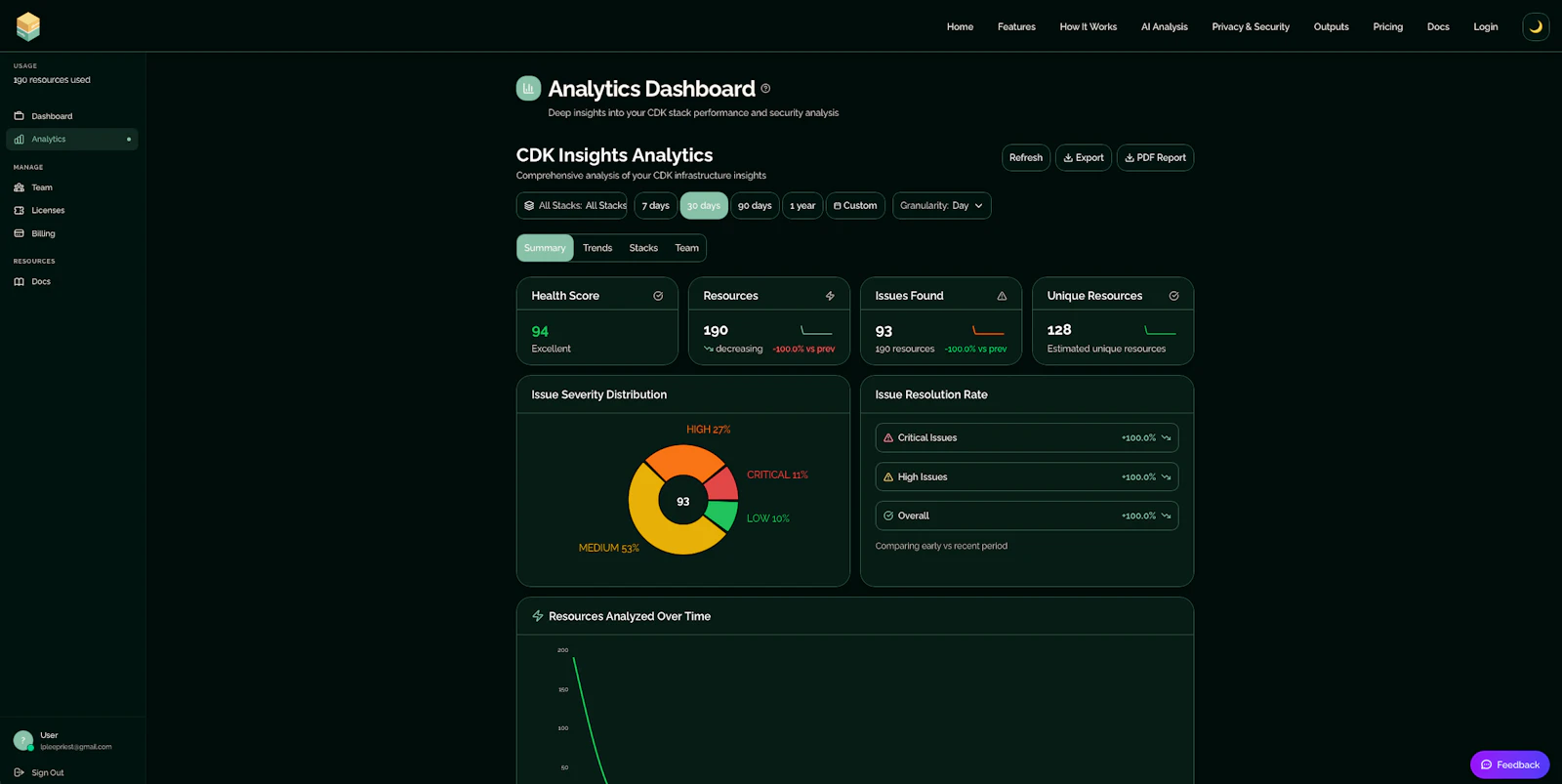 CDK Insights screenshot 2