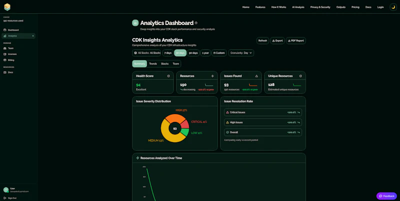 CDK Insights screenshot 2