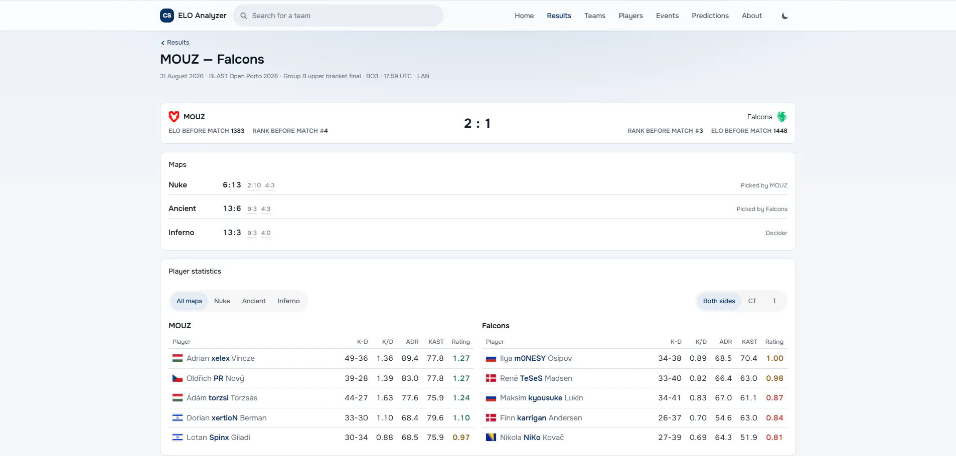 CS ELO Analyzer gallery image