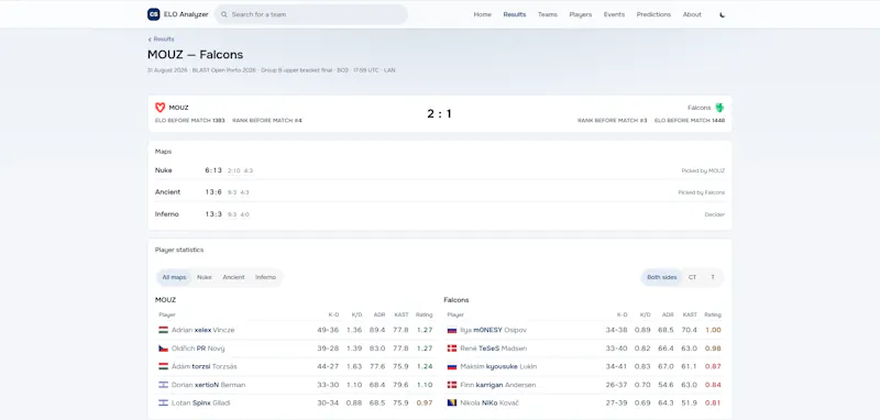 CS ELO Analyzer screenshot 4