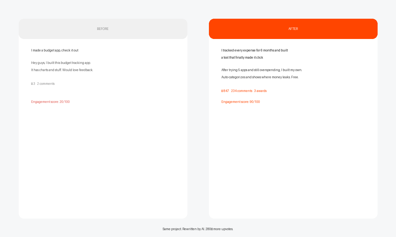 Reddit Post Optimizer gallery image