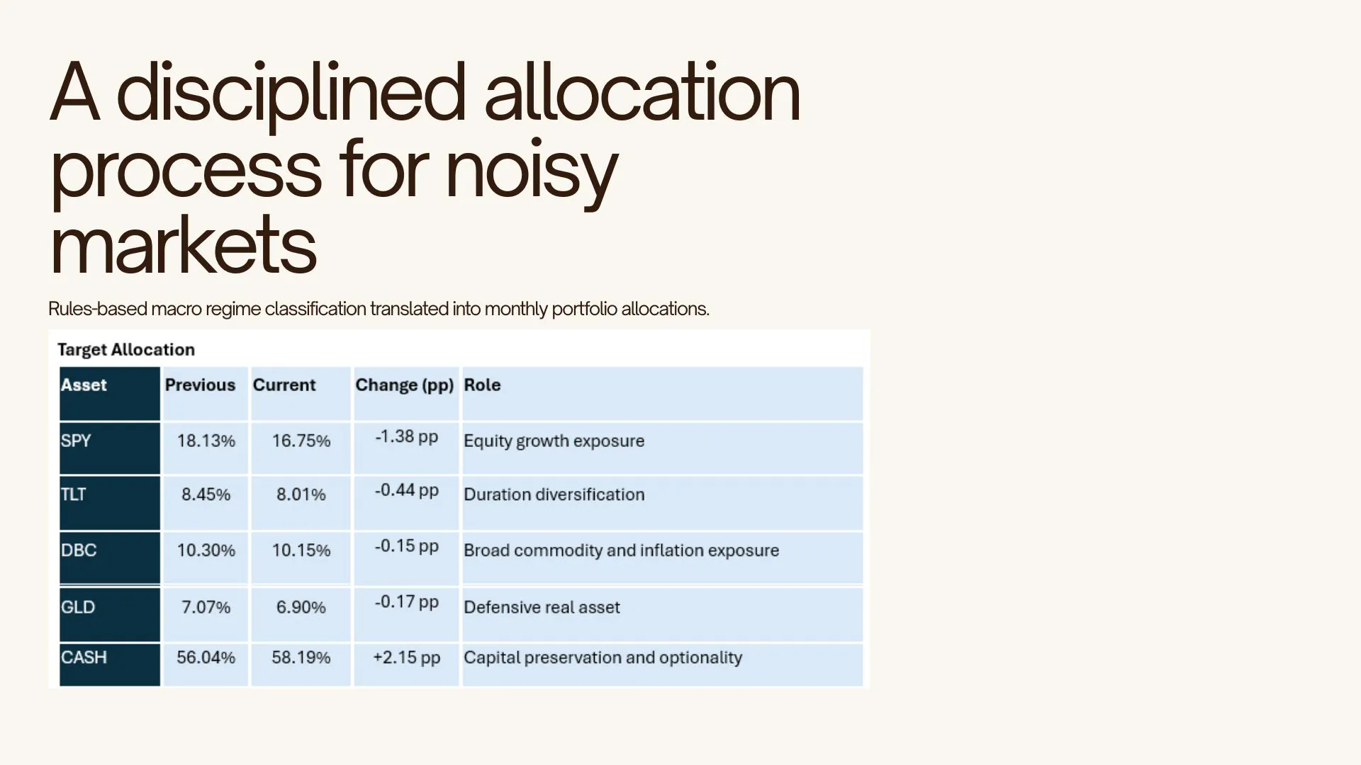 Meridian Allocation gallery image