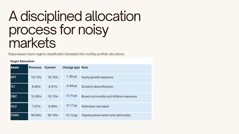 Meridian Allocation screenshot 1