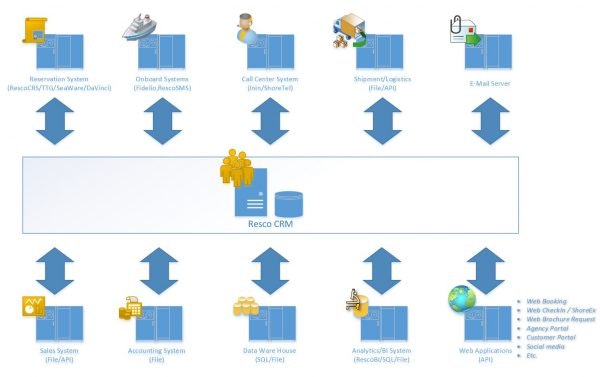 Media Resco CRM 1