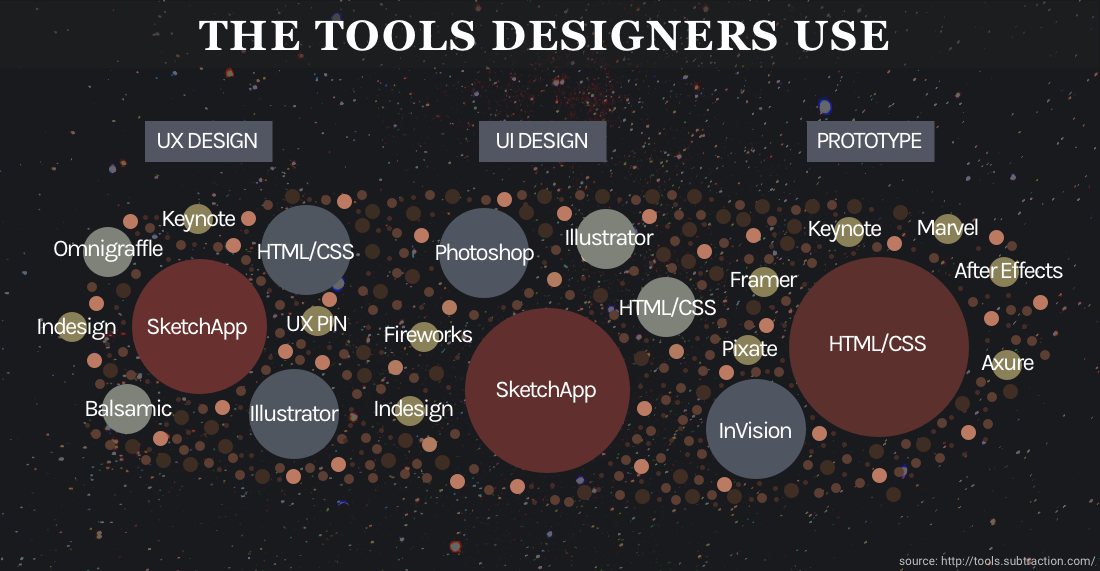 The Infographic-ization of Product Design gallery image