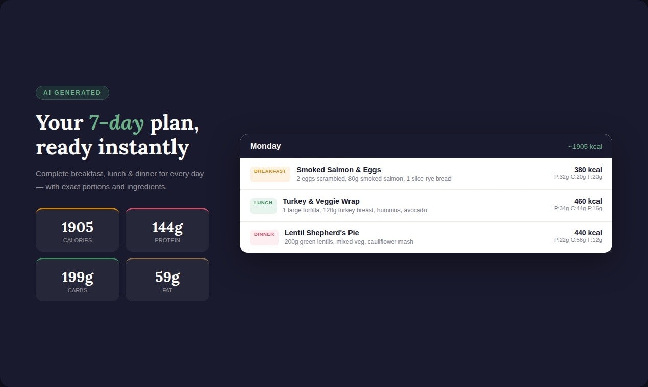 Free Diet Planner gallery image