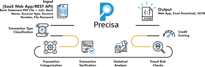 Precisa gallery image