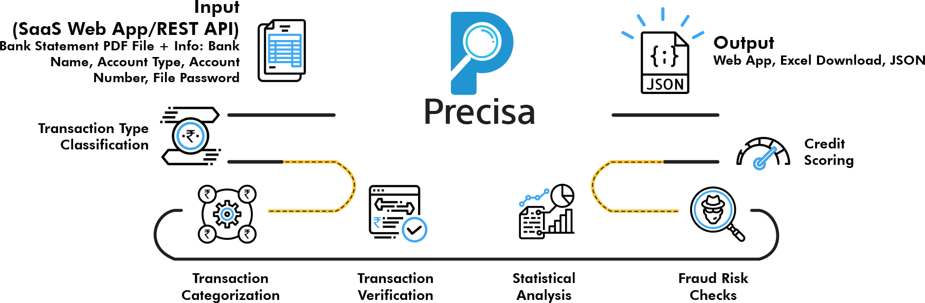 Media Ia memerlukan 5