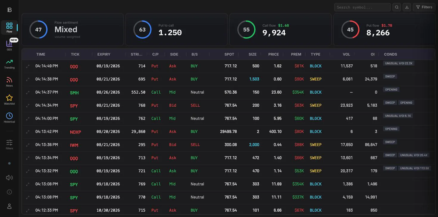 Profit Builders gallery image