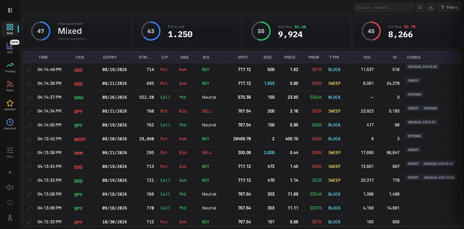 Profit Builders screenshot 1