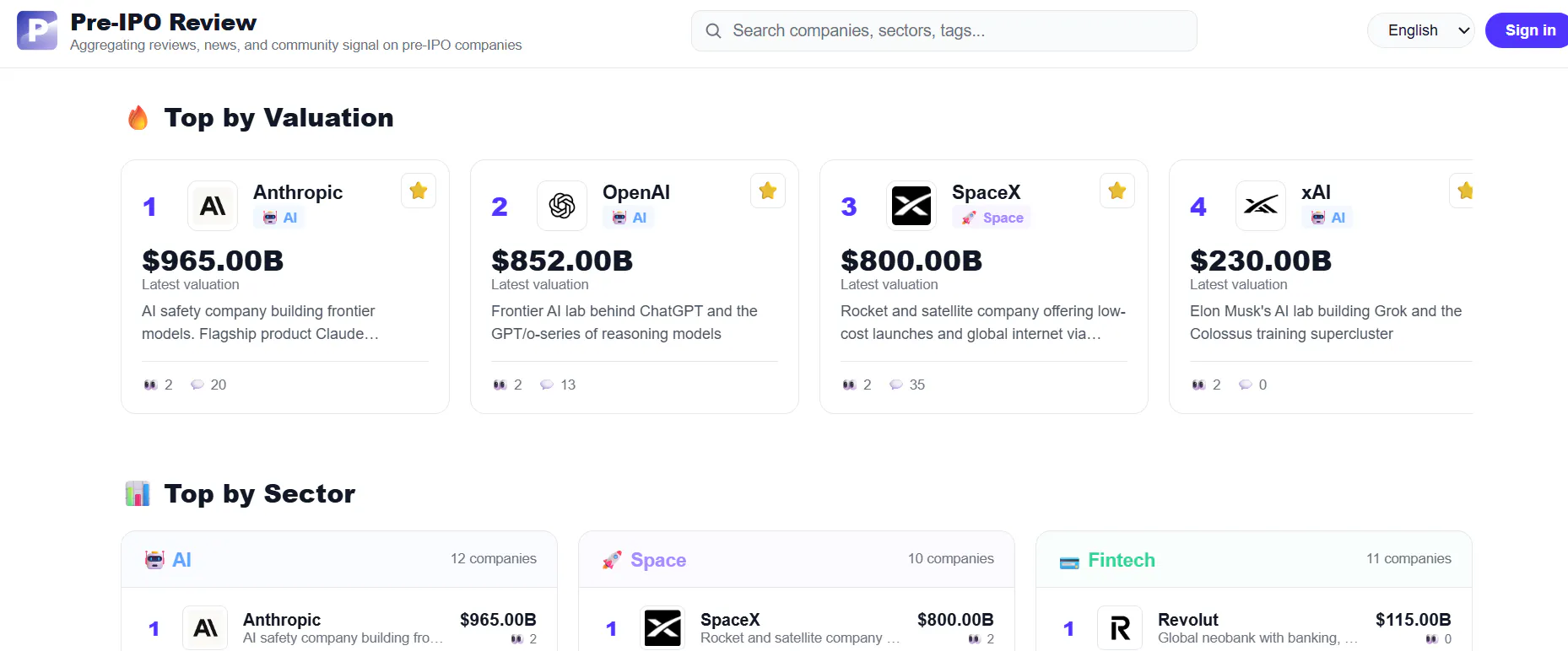 Pre-IPO Review gallery image