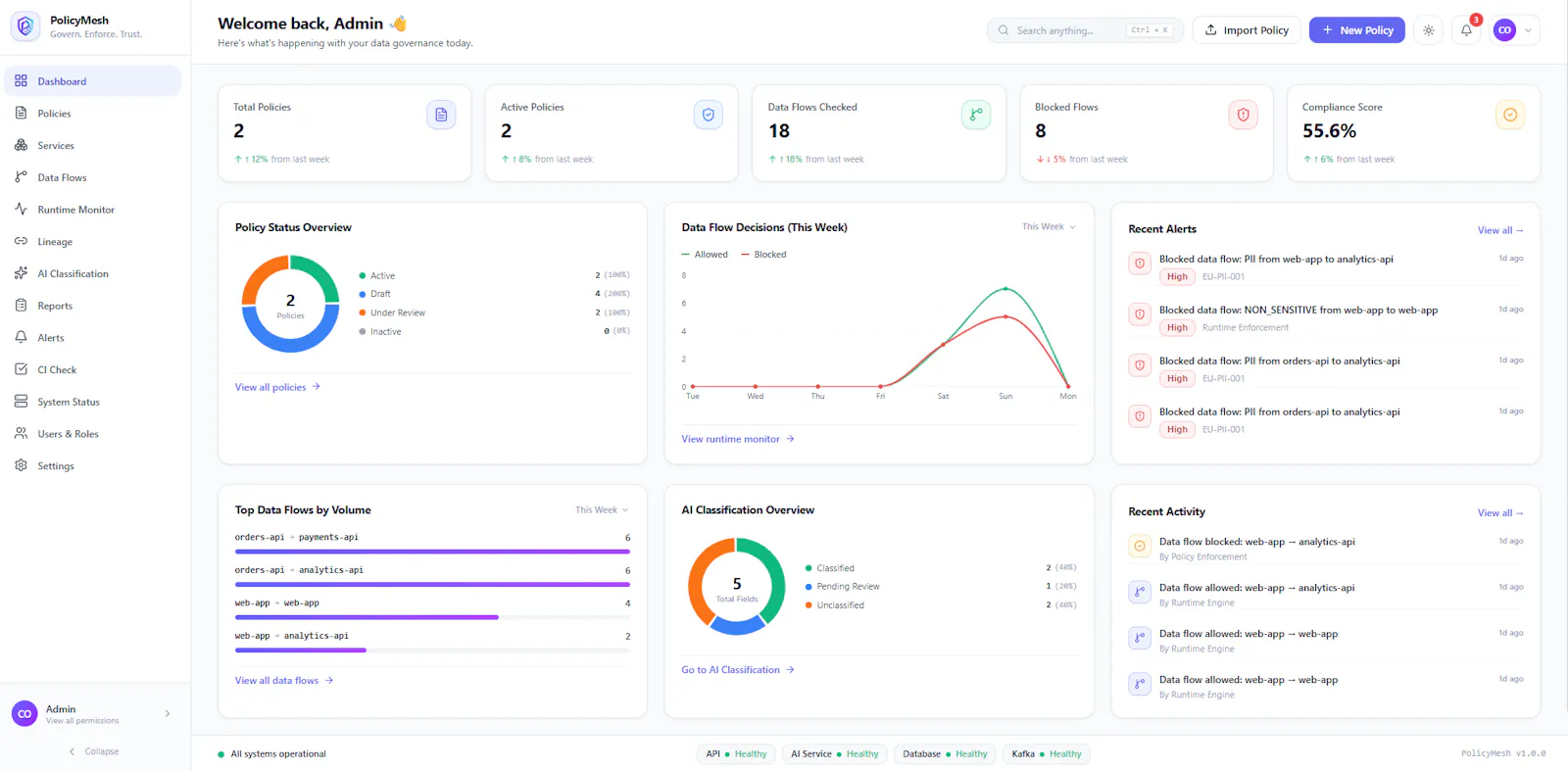 PolicyMesh — Govern. Enforce. Trust. screenshot 2