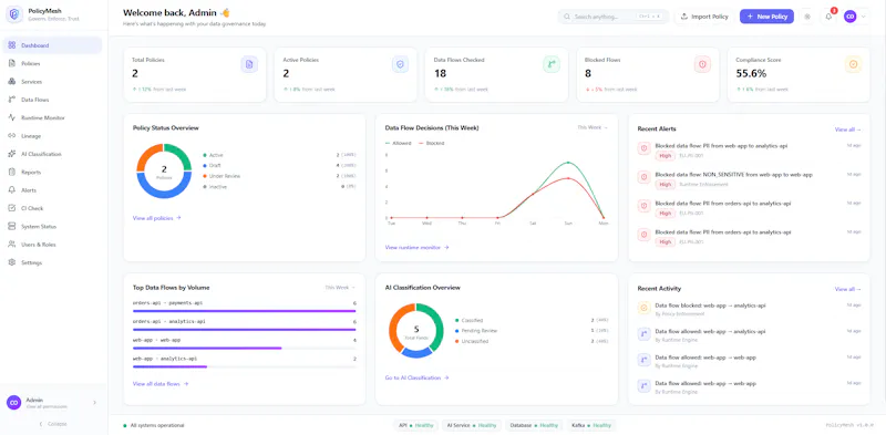 PolicyMesh — Govern. Enforce. Trust. screenshot 2
