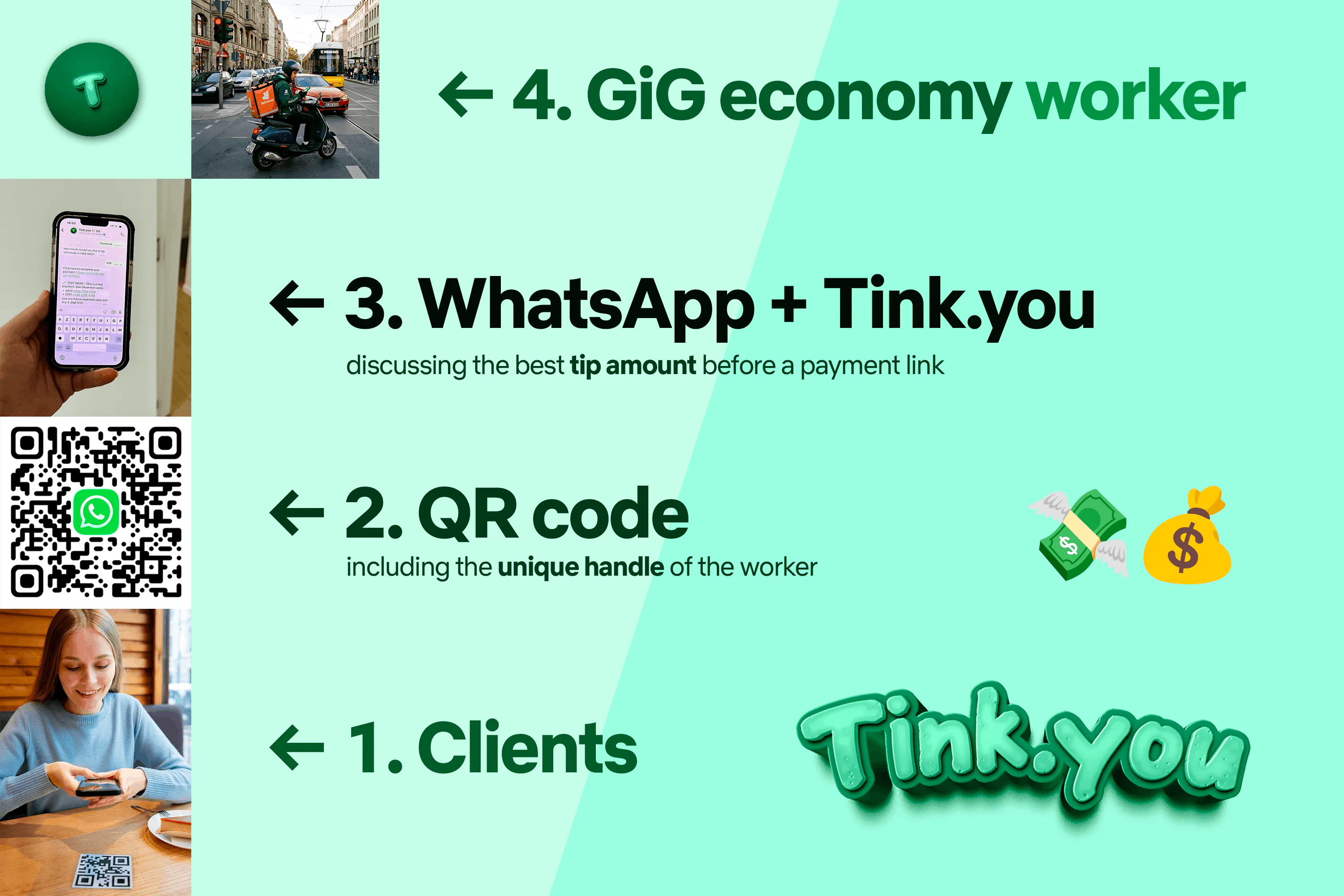 Tink.you gallery image
