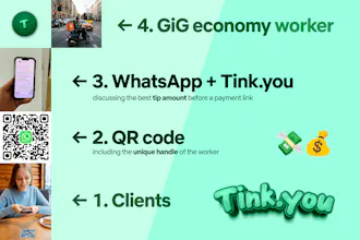 Tink.you gallery image