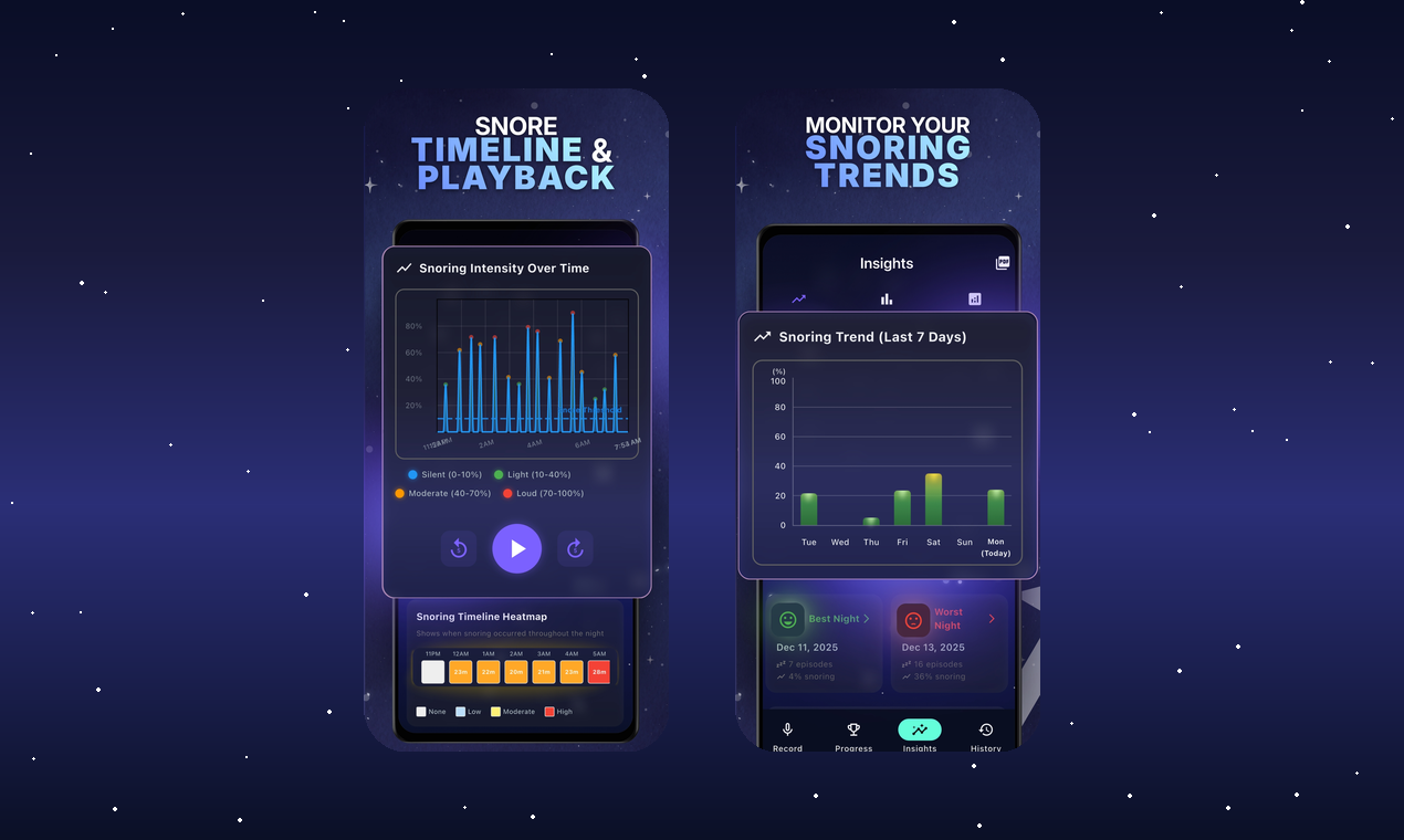 Snorlytics - Screenshot 2 showing product features and functionality