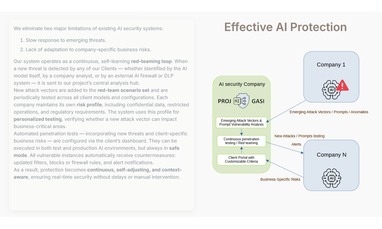 Collaborative AI Red Team platform gallery image