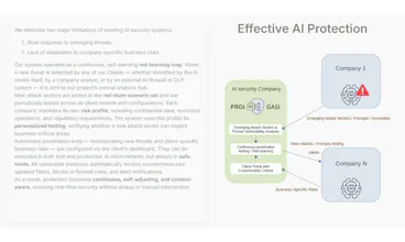 Collaborative AI Red Team platform gallery image