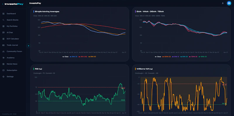 InvestoPsy screenshot 7