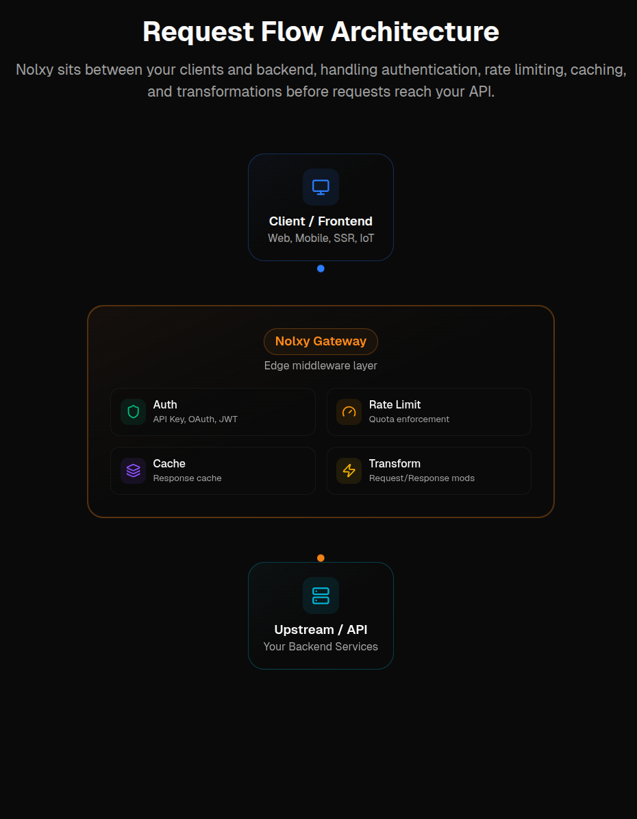 Nolxy - Screenshot 5 showing product features and functionality