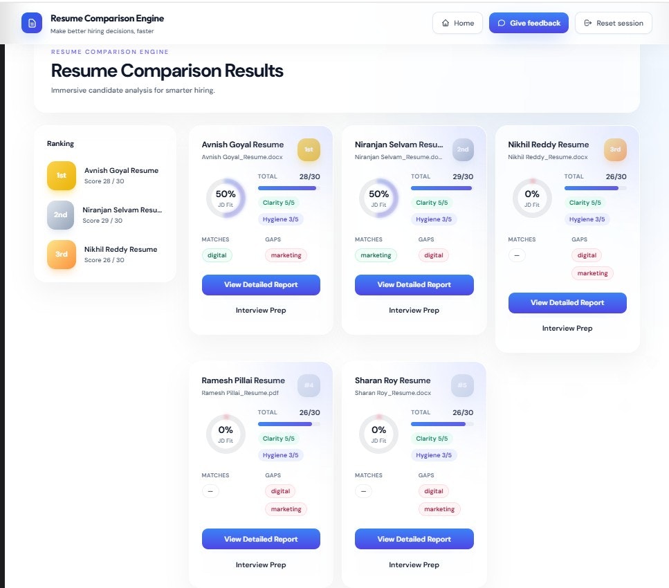 HireSignal gallery image