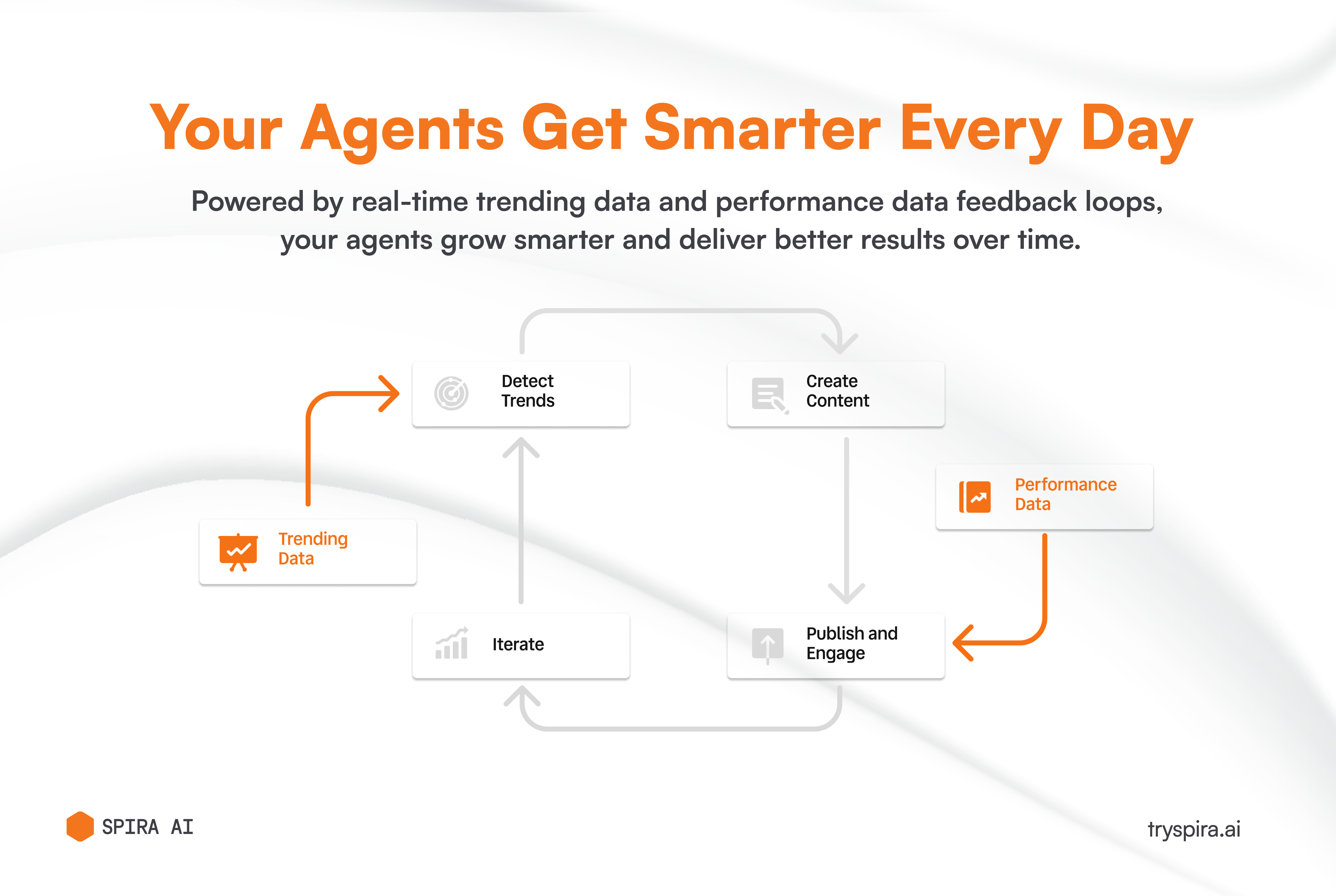 Spira AI gallery image