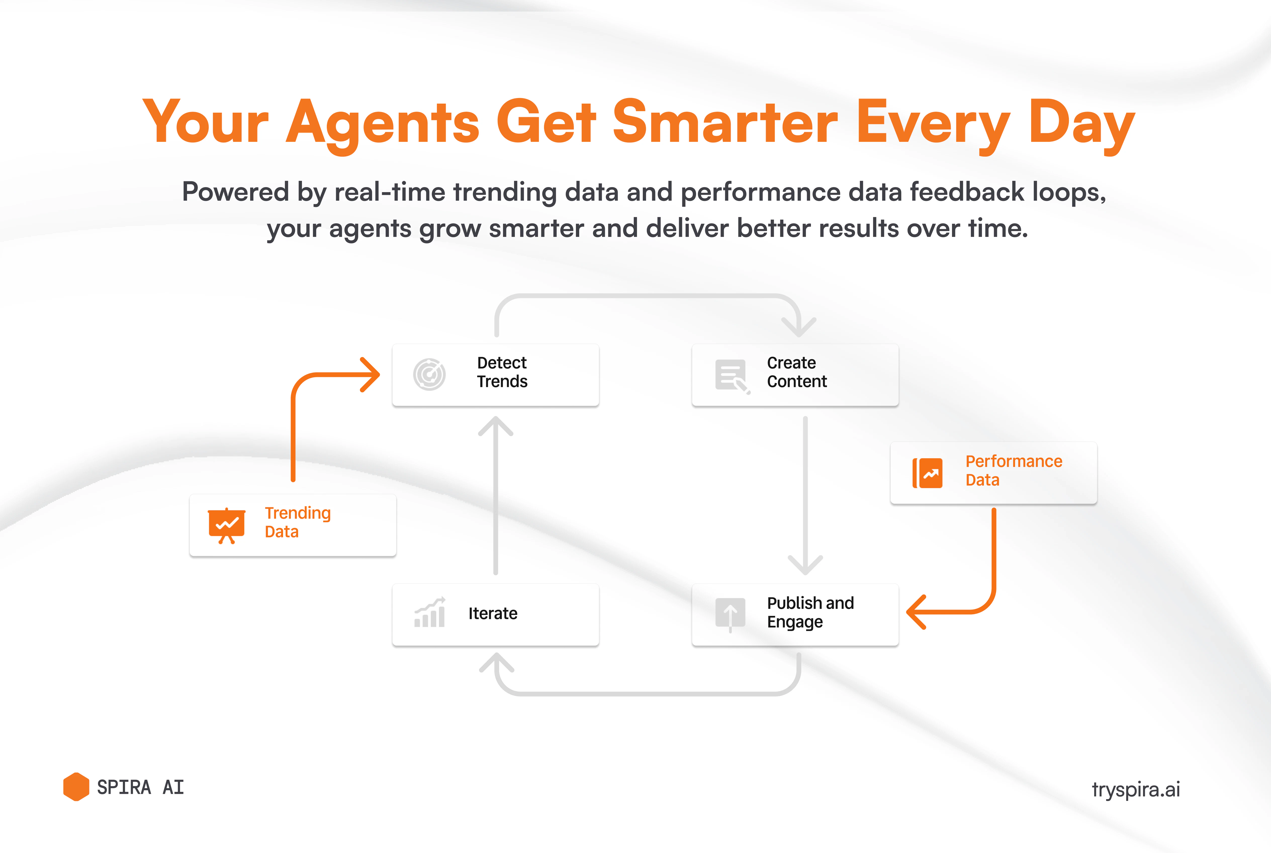 Spira AI screenshot 4