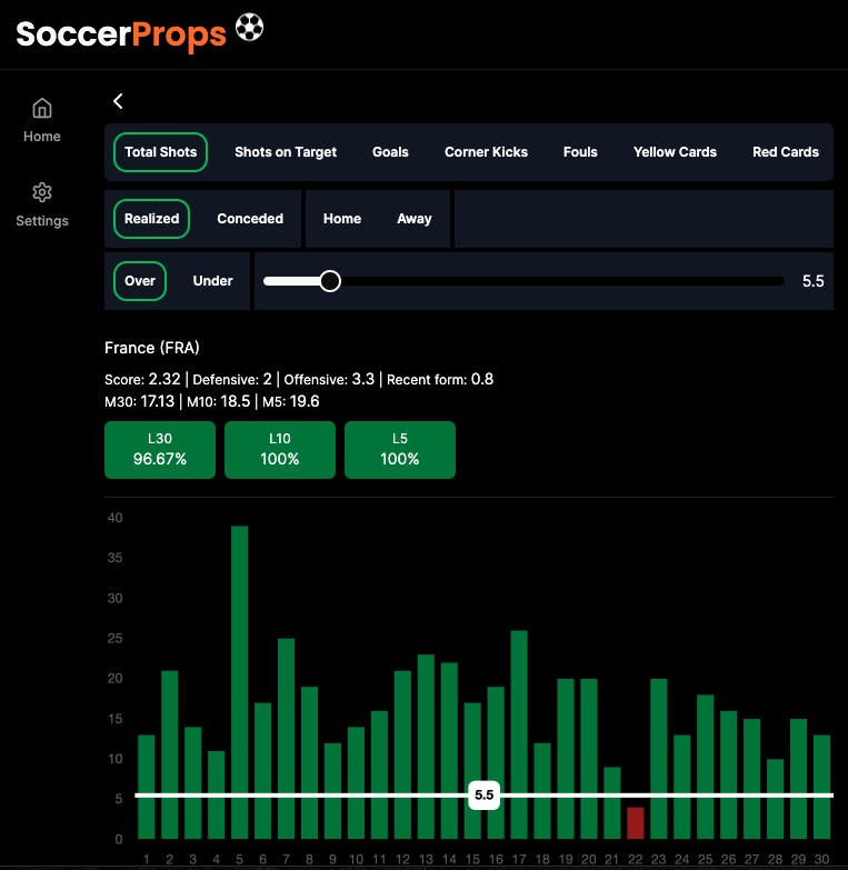 وسائط SoccerProps - رهانات كرة قدم أكثر ذكاءً 2