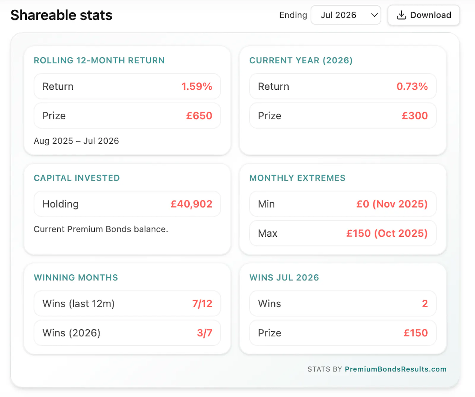 Premium Bonds Results screenshot 4