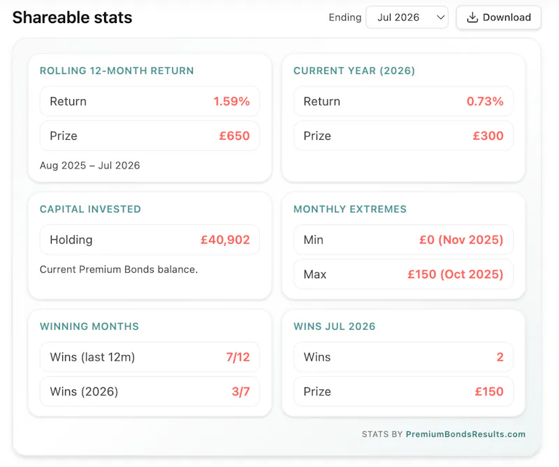 Premium Bonds Results screenshot 4