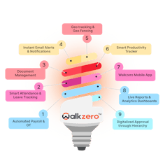 Walkzero gallery image