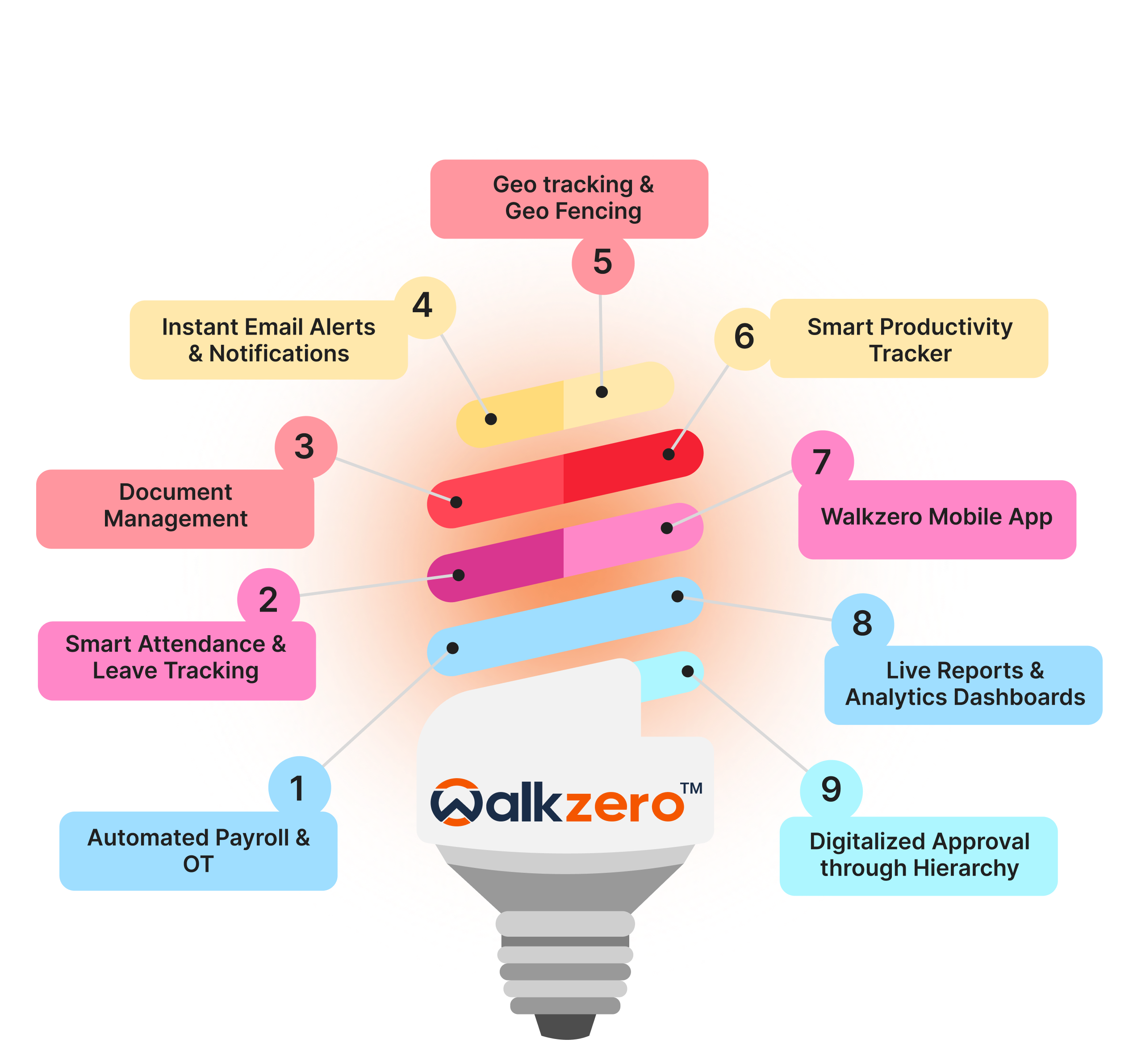 Media Walkzero - Walkzero Payroll & HR Platform 3
