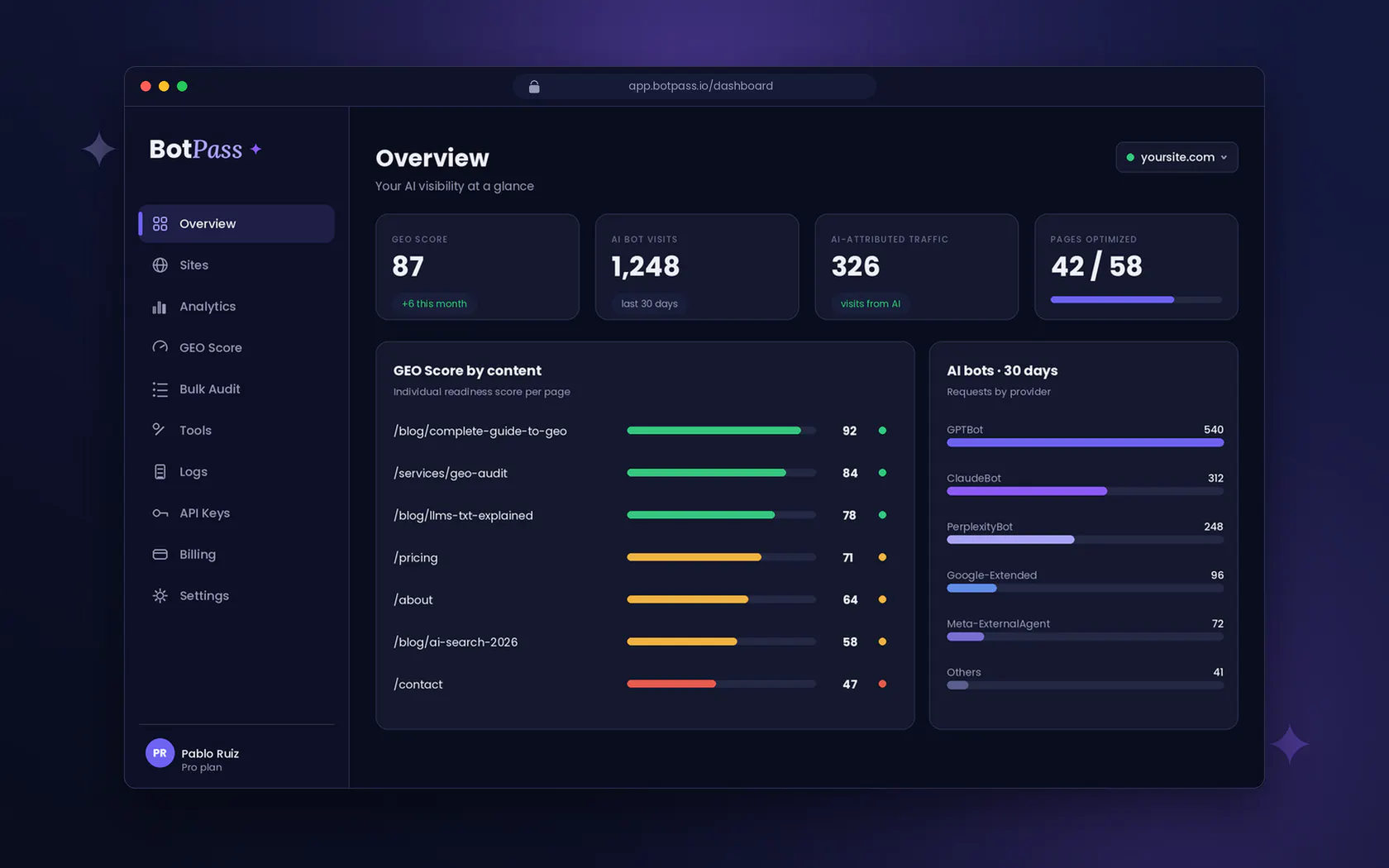 Botpass.io gallery image