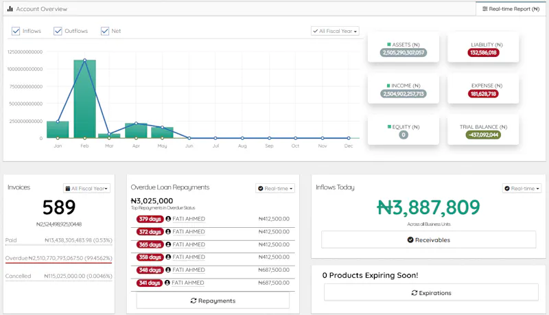 Profitaa screenshot 2