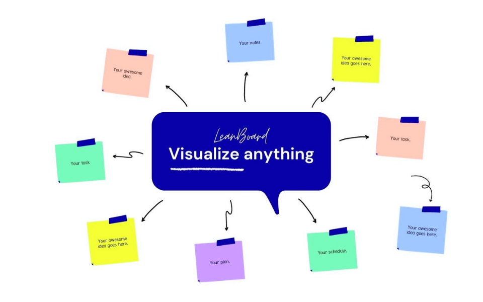 LeanBoard Visual Workspace in Confluence