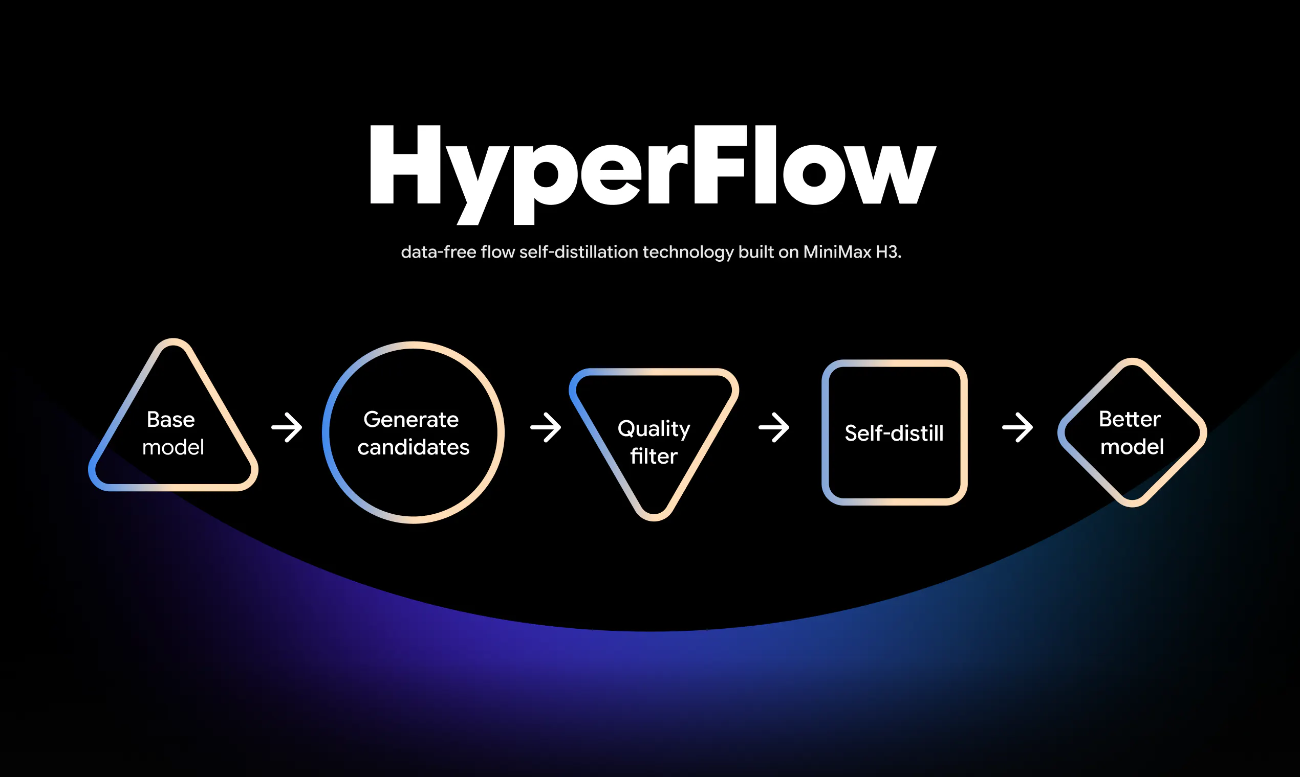 HyperFlow gallery image