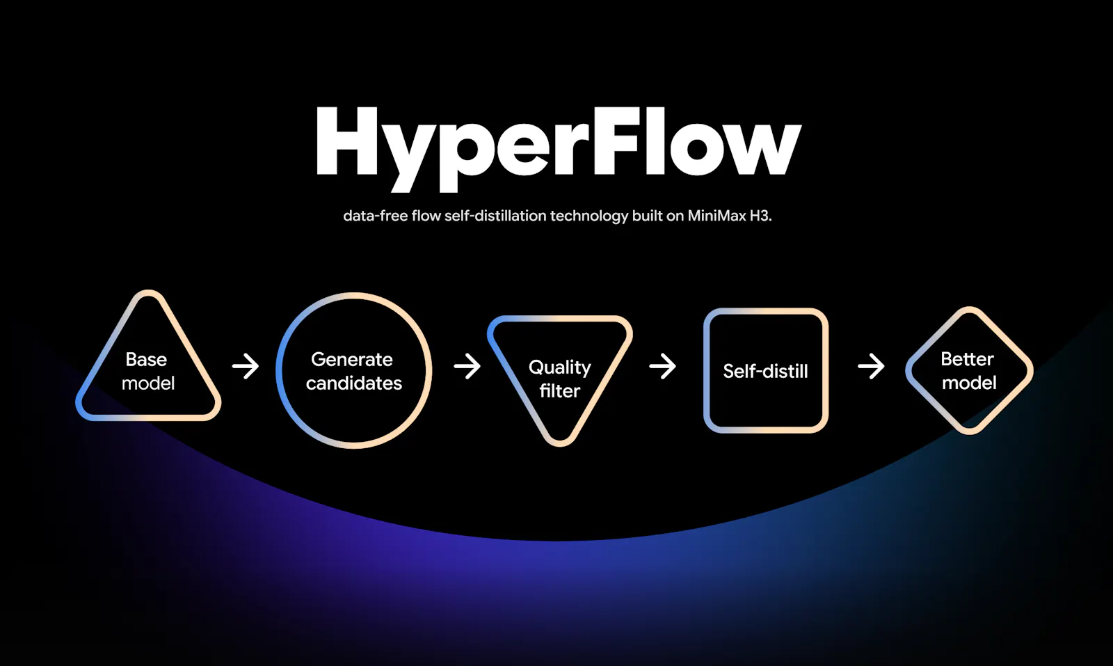 HyperFlow screenshot 5