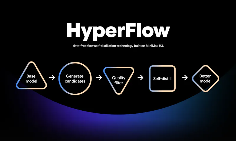 HyperFlow screenshot 5