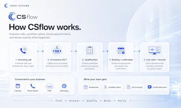 CSflow gallery image