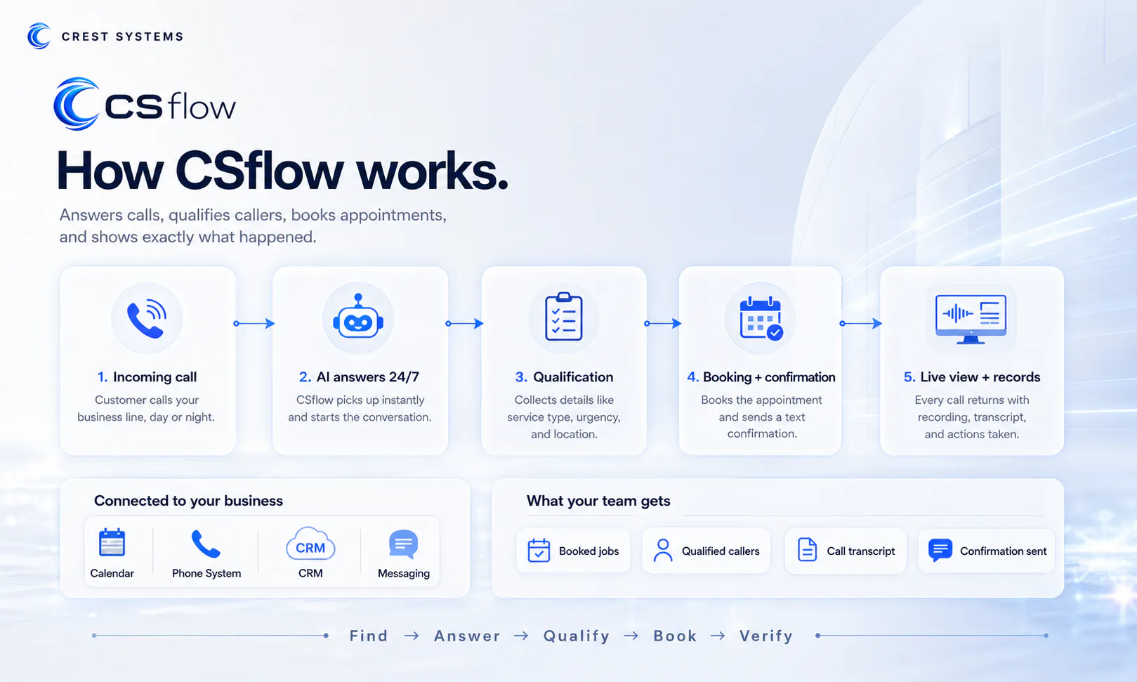 CSflow 截图 2