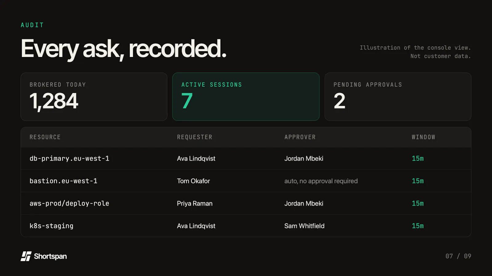 Shortspan screenshot 7