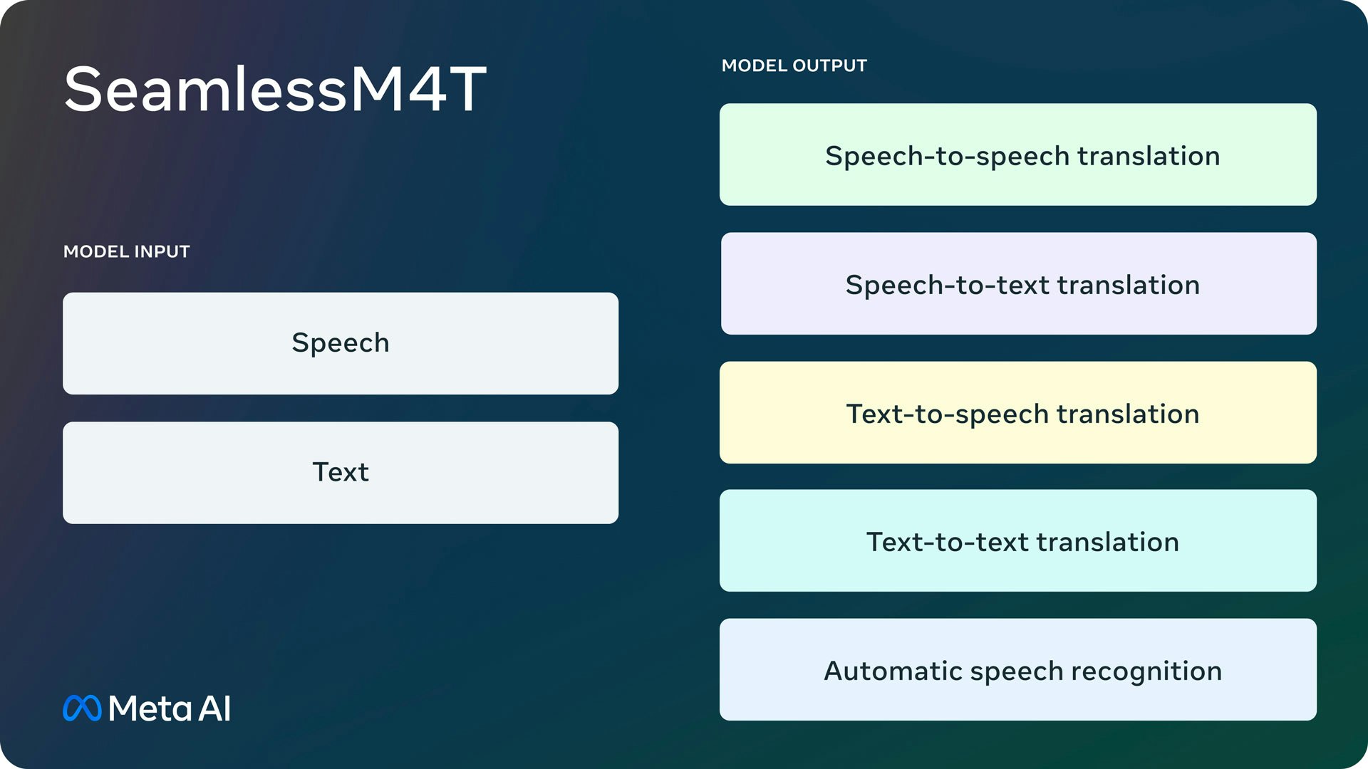 Mídia 1 de Seamlessm4t