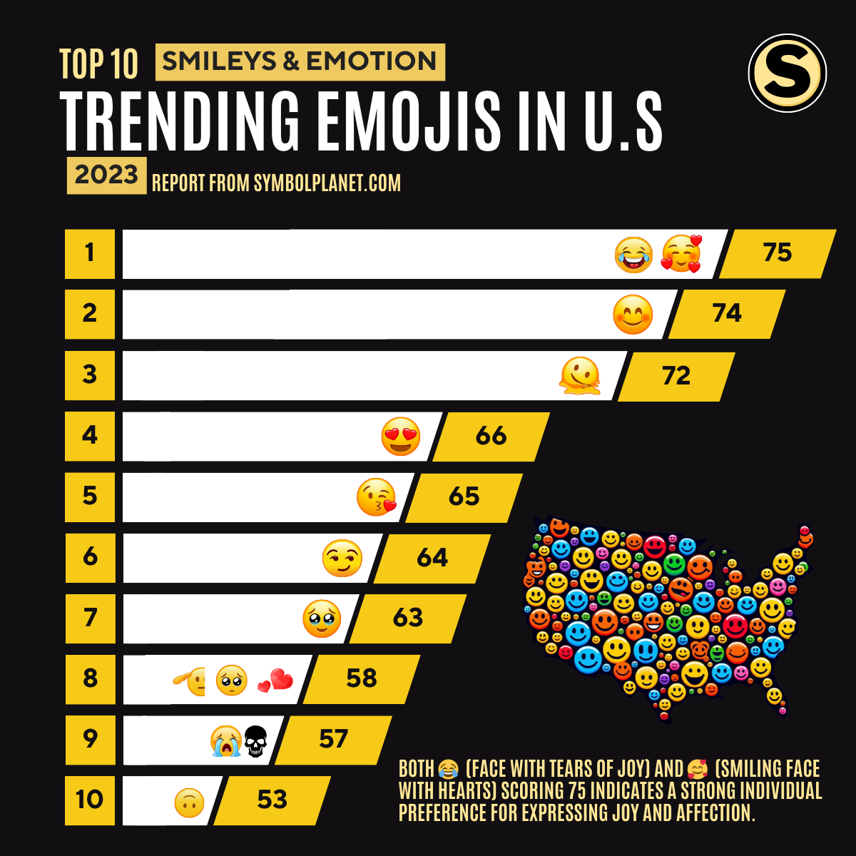 Mídia 2 de 2023 Relatório de tendência emoji dos EUA