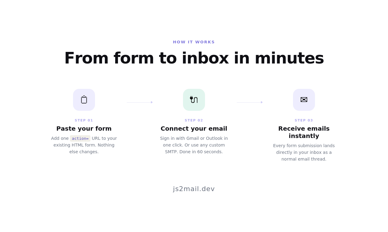 js2mail gallery image