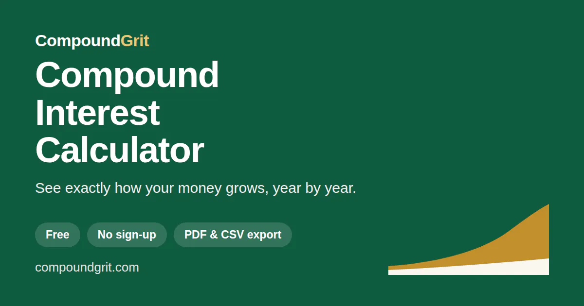 Compound Interest & Savings Calculator gallery image