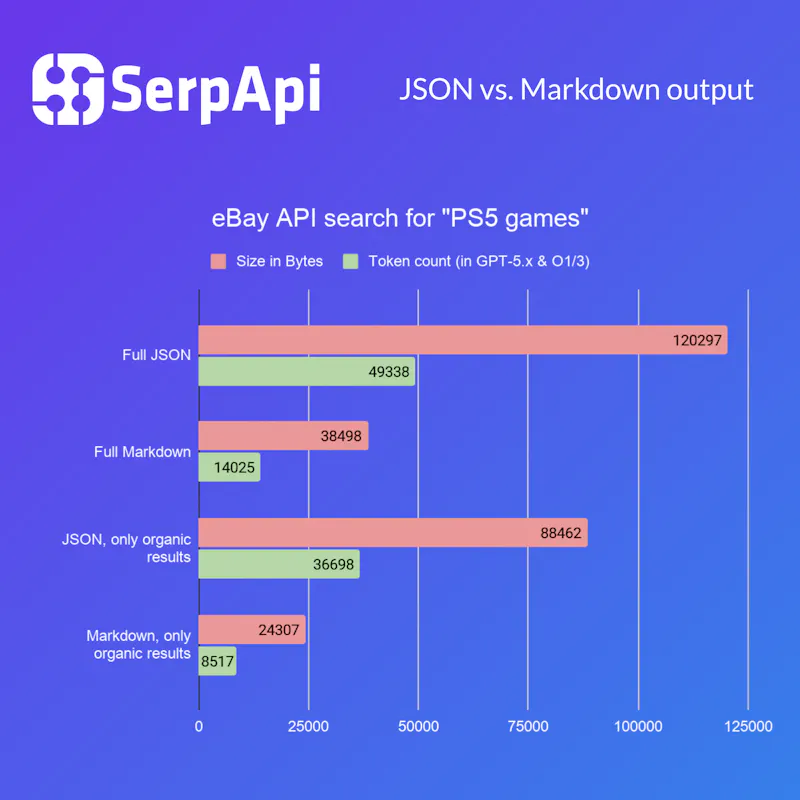 SerpApi screenshot 5