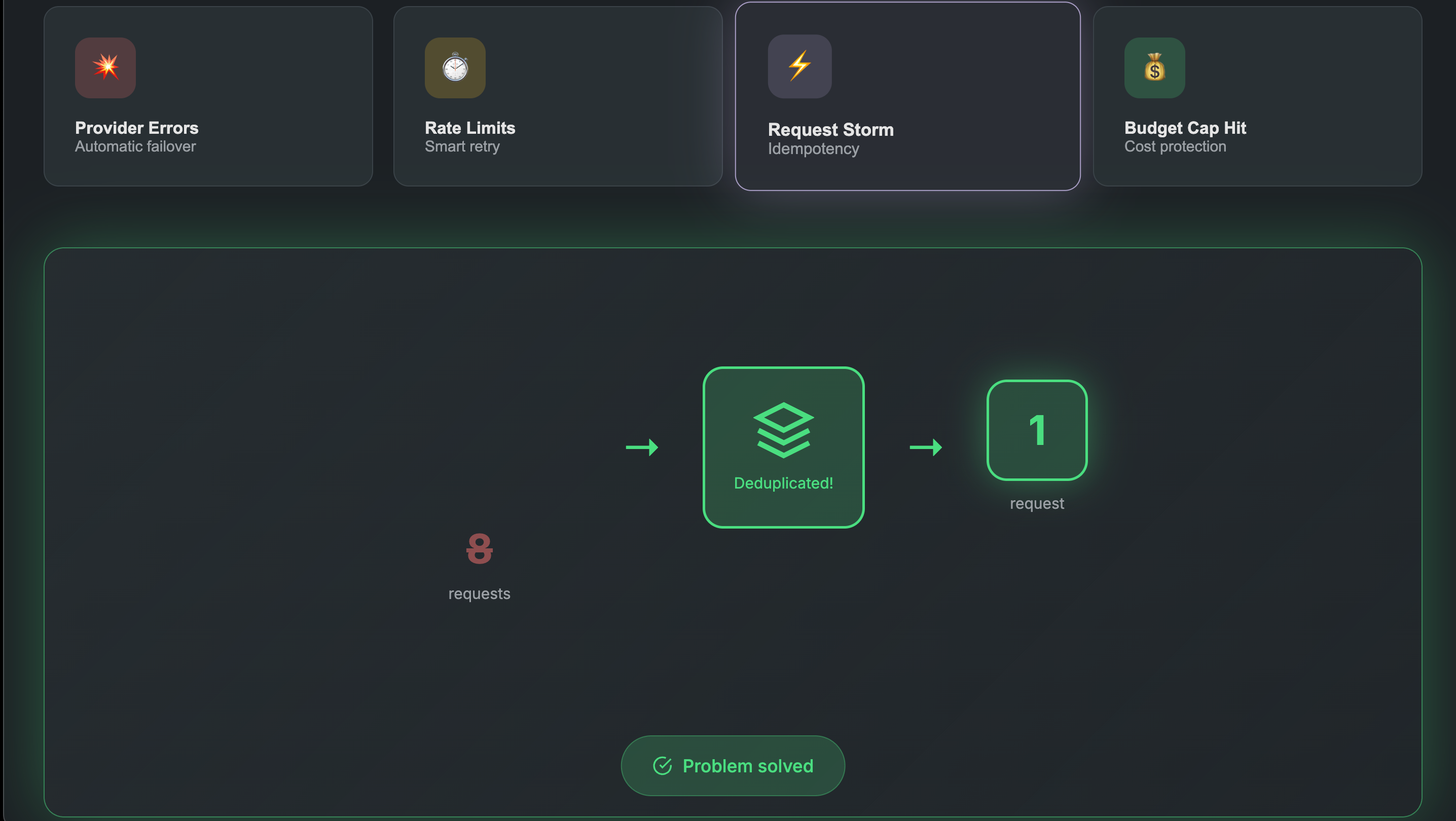 ReliAPI gallery image