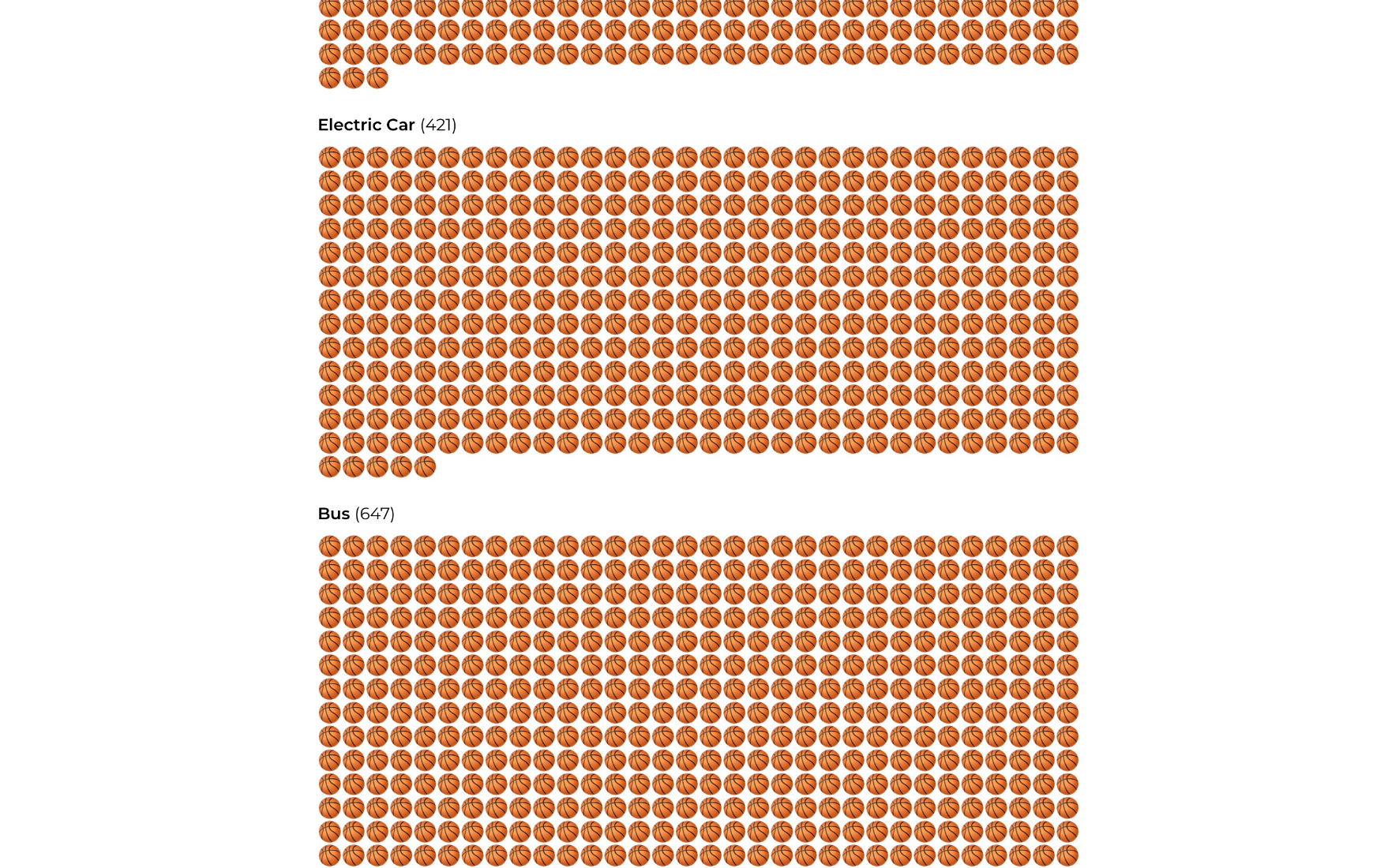 Carbon Visualiser gallery image