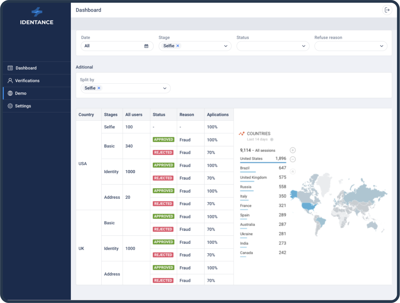 Identance gallery image