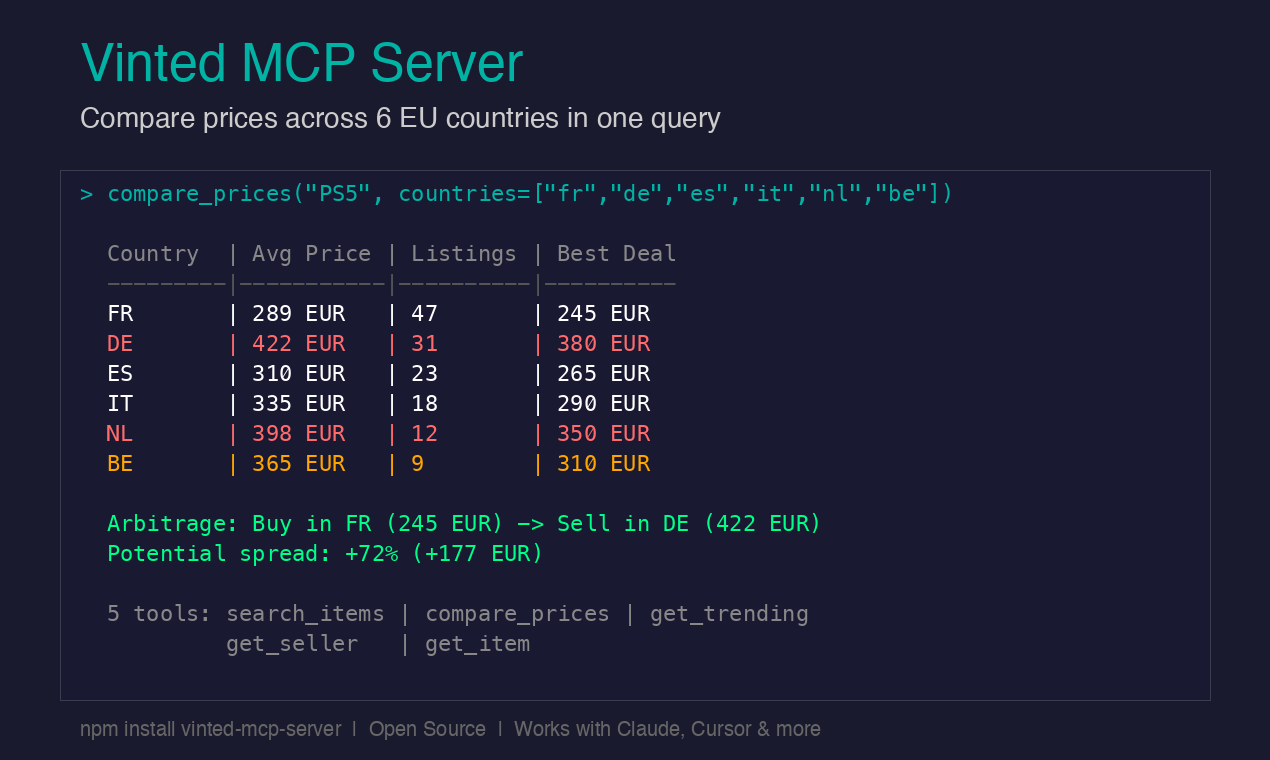 Vinted MCP Server - Main product screenshot demonstrating key features and user interface